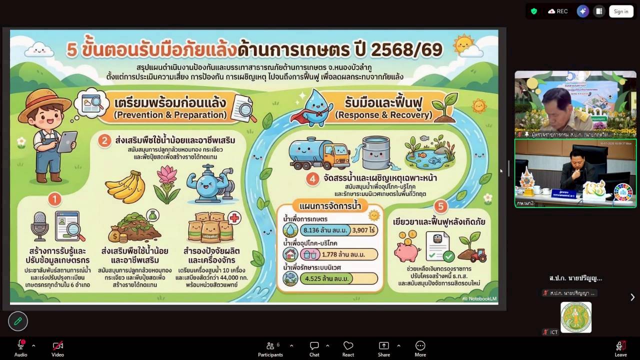 title - ผู้ตรวจราชการ ส.ป.ก. เข้าร่วมการประชุมตรวจติดตามการดำเนินงานตามแผนการตรวจราชการ ของผู้ตรวจราชการกระทรวงเกษตรและสหกรณ์ ประจำปีงบประมาณ พ.ศ. 2569 รอบที่ 1 ในเขตตรวจราชการที่ 10 จังหวัดเลย และจังหวัดหนองบัวลำภู